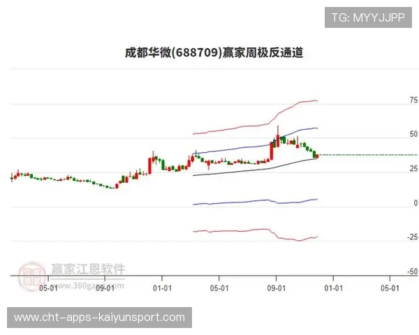 成都赛季复盘:补强及时调整是反弹关键