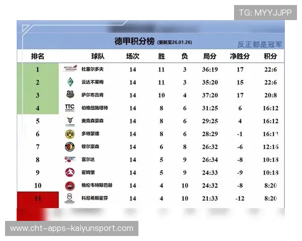 第3轮完赛，德甲积分榜激烈竞争继续，德甲联赛积分表排名