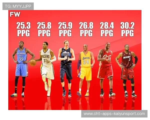 NBA得分王竞争分析