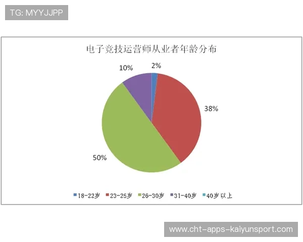 电竞职业选手薪酬结构分析