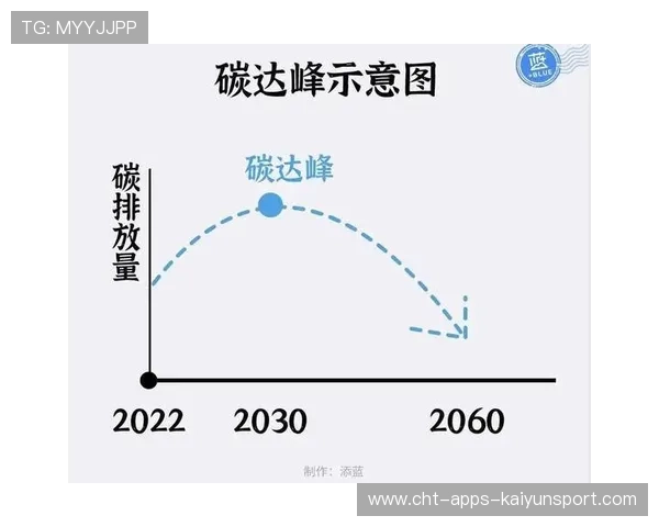 碳中和承诺：大型赛事的环保空话，碳中和介绍